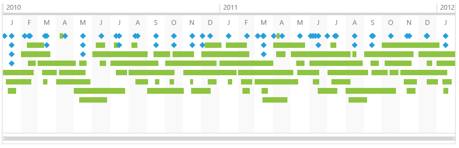 RadTimeline with Windows8 theme