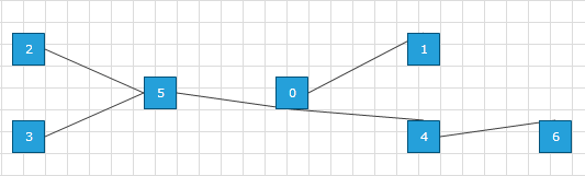 raddiagram-features-layout-mindmap-horizontal