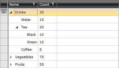WPF RadTreeListView RadTreeListView with manually defined columns