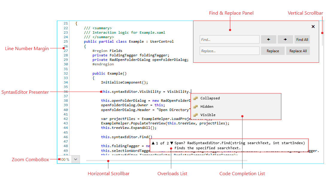 RadSyntaxEditor visual structure