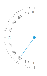 WPF RadGauge Semicircle West Scale