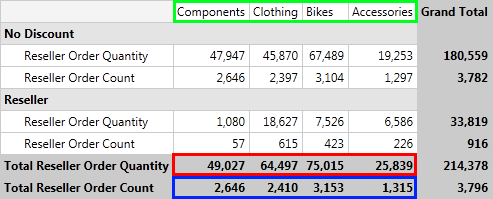 Rad Pivot Grid Features Sorting OLAP 02