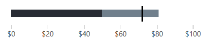 radbulletgraph-qualitative-scale-2.png