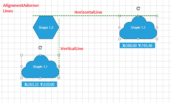 raddiagram-features-align-customstyle