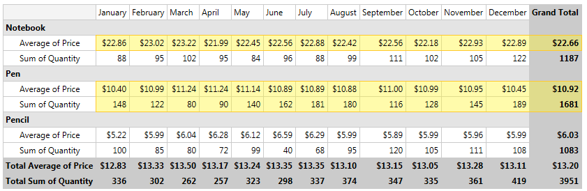 WPF RadPivotGrid RadPivotGrid with a few rows selected by clicking on the headers and pressing Ctrl key