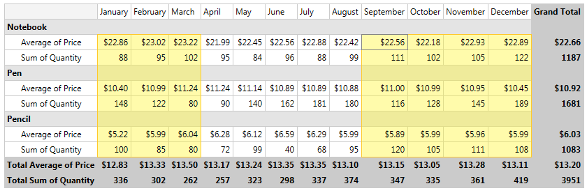 WPF RadPivotGrid RadPivotGrid with separate blocks of cells selected