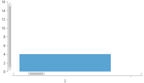 WPF RadChartView Offset visible area