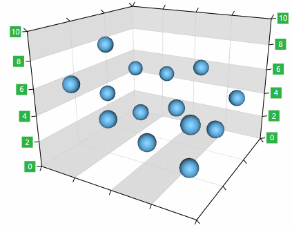 WPF RadChartView3D Label template