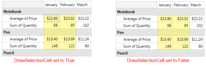 WPF RadPivotGrid Selection with DrawSelectionCell set to both true and false