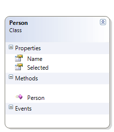 WPF RadTreeView Person Class Diagram