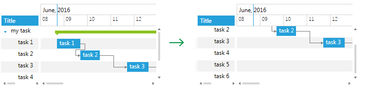 WPF RadGanttView GanttView before and after calling ScrollVerticalTo method