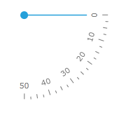 WPF RadGauge Quadrant South East Scale