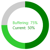 RadCircularProgressBar with custom indicator colors