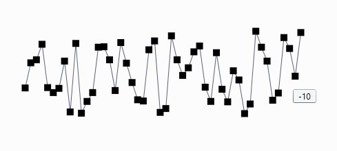RadLinearSparkline with custom MarkersStyle