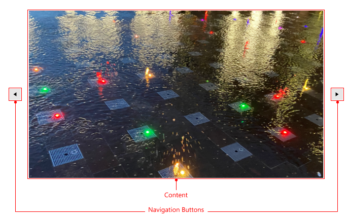 WPF RadSlideView Visual Structure