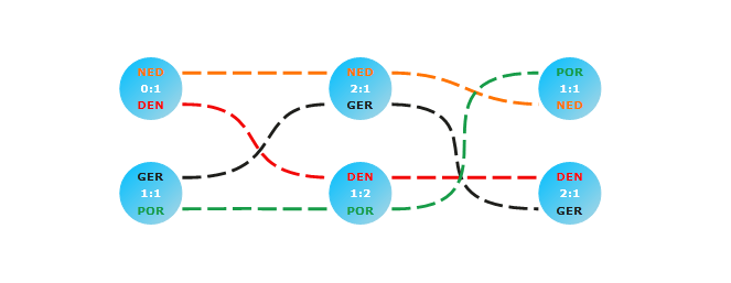 radidiagram-features-customconnectors 2