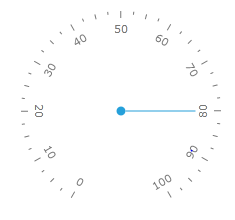 WPF RadGauge RadialScale Number of Ticks