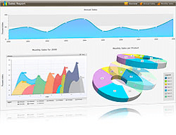 WPF RadChart Overview