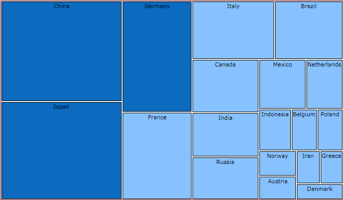 Rad Tree Map radtreemap colorizer 3