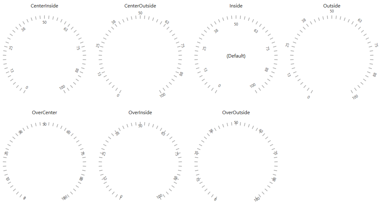 WPF RadGauge RadRadialGauge Label Location