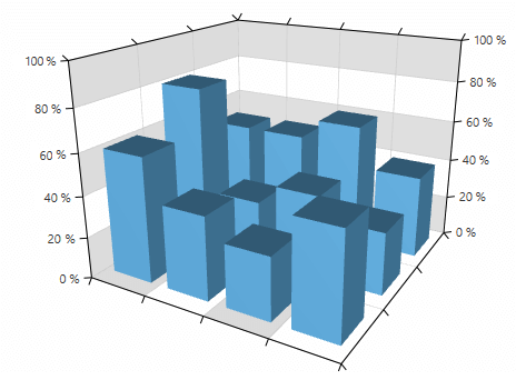 WPF RadChartView3D Label format