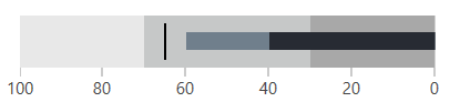 radbulletgraph-qualitative-scale-2.png