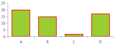 radchartview-styles-and-templates-Bar Series-defaultvisualstyle