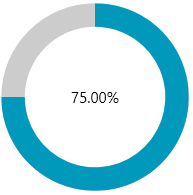 RadCircularProgressBar with applied ContentStringFormat