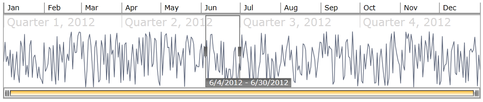 WPF RadTimeBar with MVVM Data