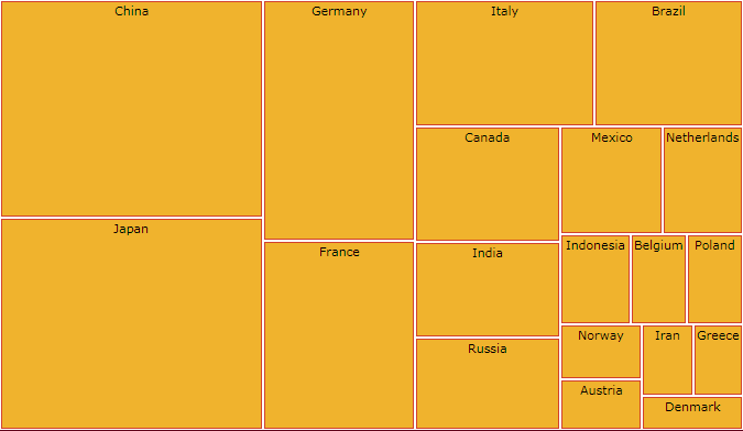 Rad Tree Map radtreemap colorizer 6