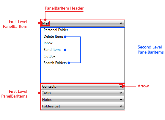 WPF RadPanelBar Visual Structure