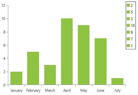 radchartview-series-barseries