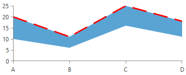 radchartview-styles-and-templates-Area Series-Range Area Shape Style