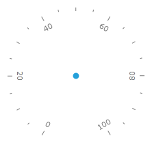 WPF RadGauge RadialScale Tick Step