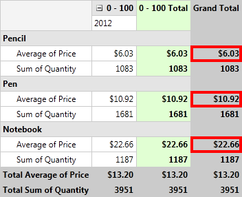 Rad Pivot Grid Features Filtering 02