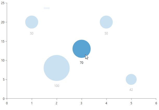 radchartview-series-scatterbubbleseries