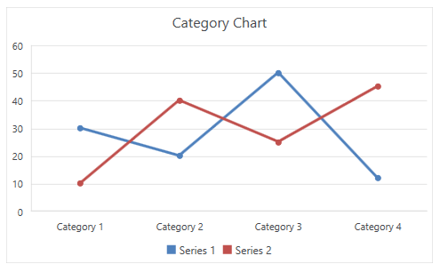 WPF RadSpreadsheet Line with Markers