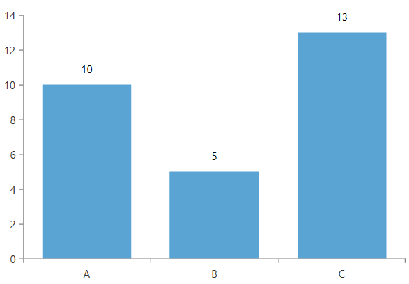 WPF RadChartView Series labels