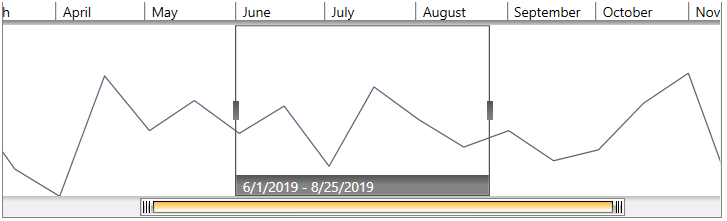 WPF RadTimeBar RadTimeBar and RadSparkline