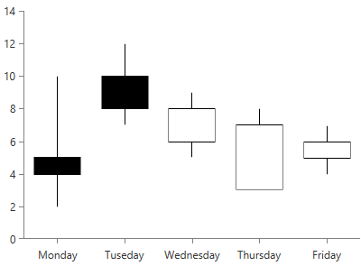 radchartview-series-candlestickseries