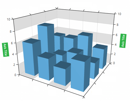 WPF RadChartView3D Axis title template