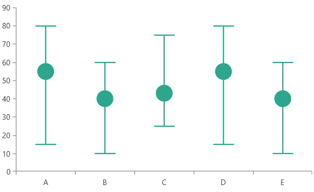 radchartview-styles-and-templates-errorbarseries Series-defaultvisualstyle