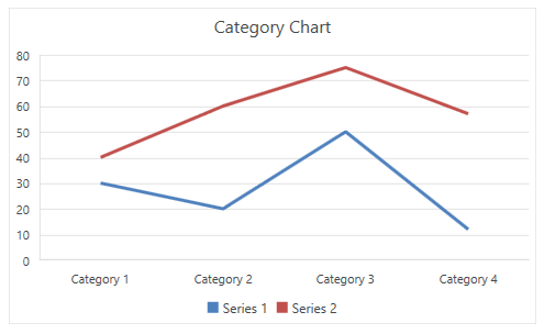 WPF RadSpreadsheet Stacked Line