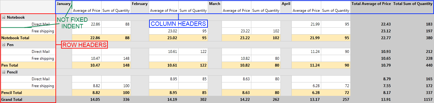 Rad Pivot Grid Features Layouts 02
