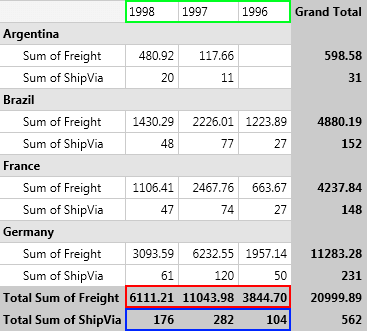 Rad Pivot Grid Features Queryable Sorting 02