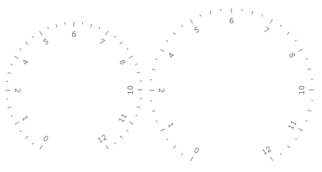 WPF RadGauge Increased Radius