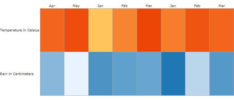 RadHeatMap with VerticalDefinition