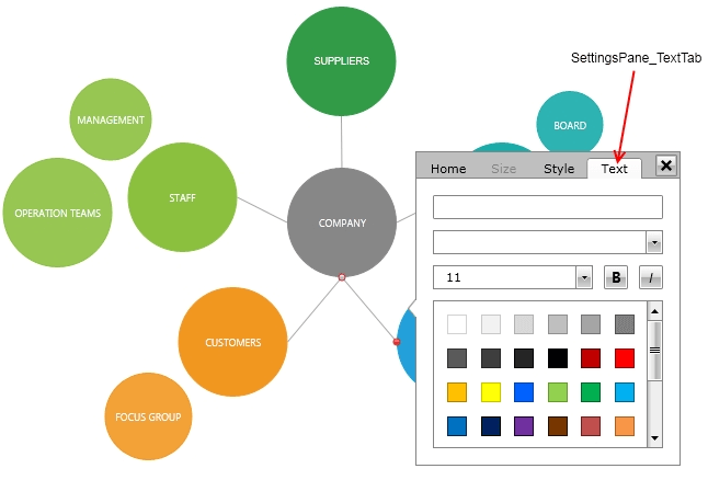Rad Diagram Localization Localization Text Tab