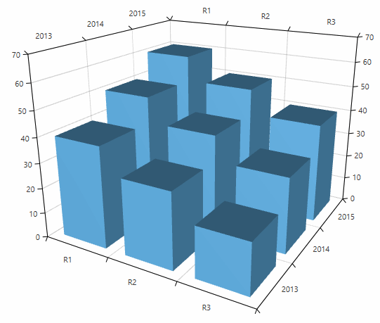 WPF RadChartView3D BarSeries3D