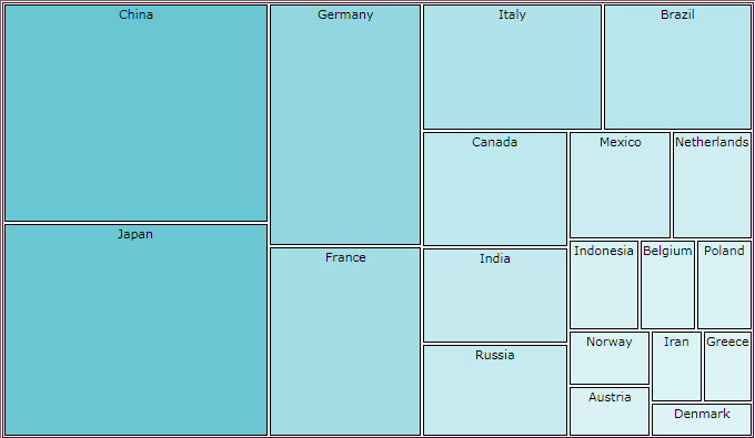 Rad Tree Map radtreemap colorizer 4